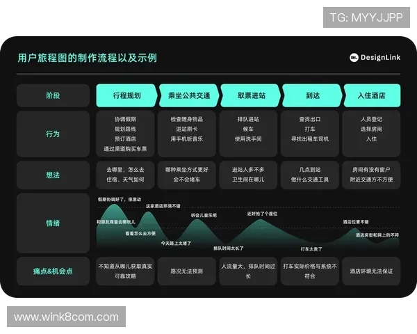 凯发体育注册中心官网首页平台功能介绍与用户体验优化方案